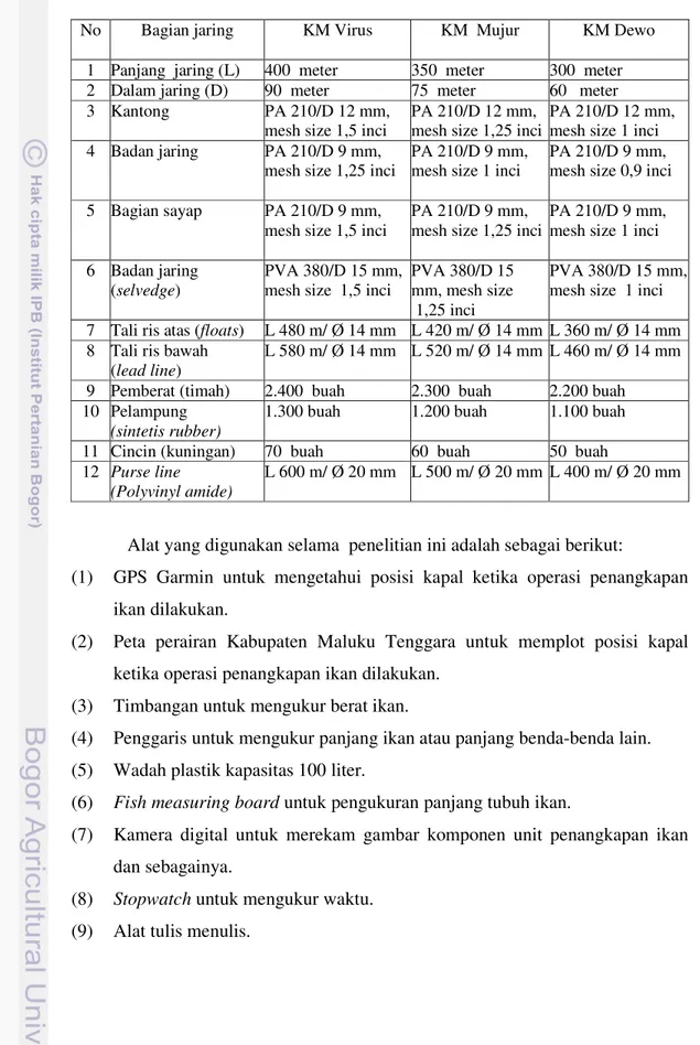 Tabel  2  Spesifikasi purse seine mini milik kelompok nelayan Desa Sathean  Kabupaten MalukuTenggara yang digunakan dalam penelitian 