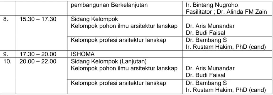 Tabel 6. Sidang pleno untuk presentasi kelompok, perumusan dan penutupan 