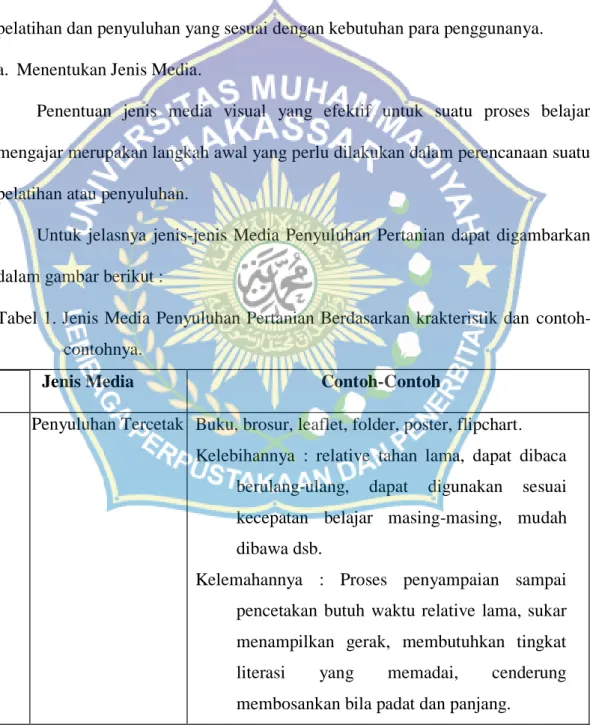 Manfaat Media Penyuluhan Pertanian - SALURAN DAN MEDIA KOMUNIKASI ...