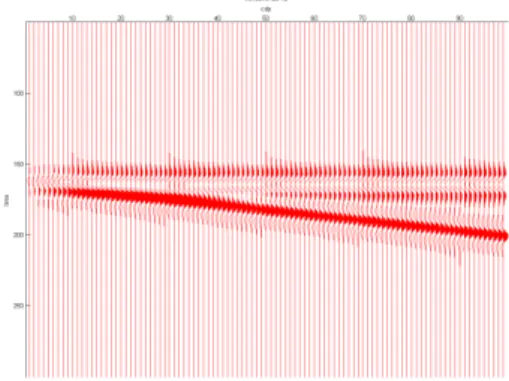 Figure III-2. Model Kecepatan Seismik  Sintetik dengan Frekuensi 20 Hz 