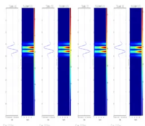 Figure IV-9. S-Transform Single Trace  Frekuensi 15 Hz dengan Faktor 1 