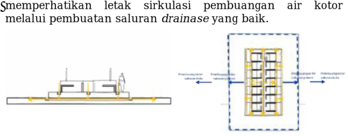 Gambar 5. Contoh pengaturan sirkulasi air kotor 