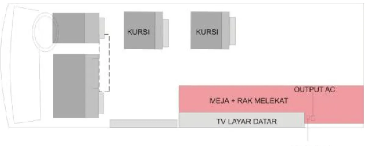 Gambar 10. Contoh Desain Unit Berjalan Pelayanan Tera dan Tera Ulang 