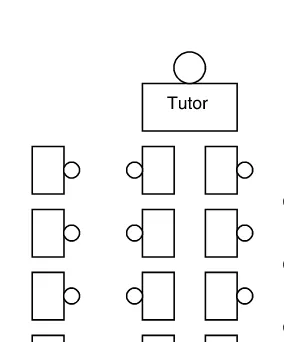 Figure 5.1CHALCS classroom