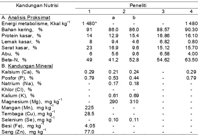 Tabel  2  Kandungan nutrisi BIS 