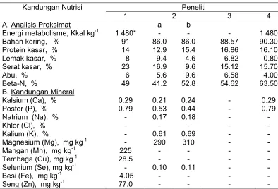 Tabel  2  Kandungan nutrisi BIS 