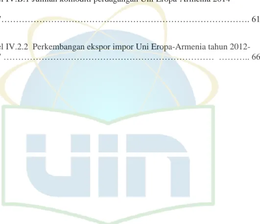 Tabel III.2.1 Perkembangan ekspor impor Uni Eropa-Armenia tahun 2012- 2012-2015……………………………………………………………………...