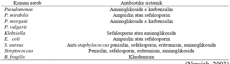 Tabel 1. Terapi antibiotika sistemik yang dianjurkan pada otitis media supuratif kronis 