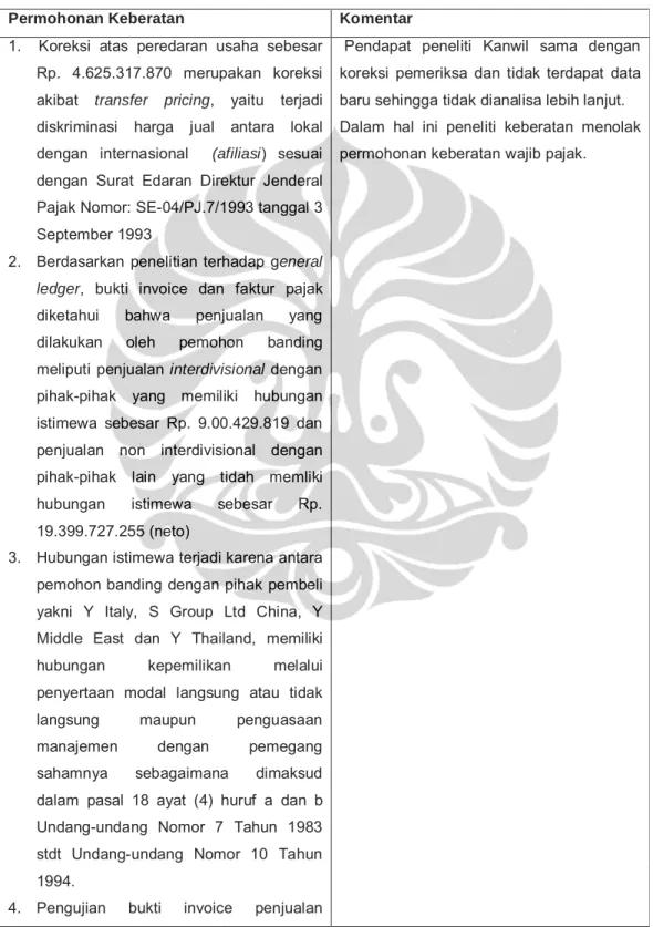 Tabel IV.2 