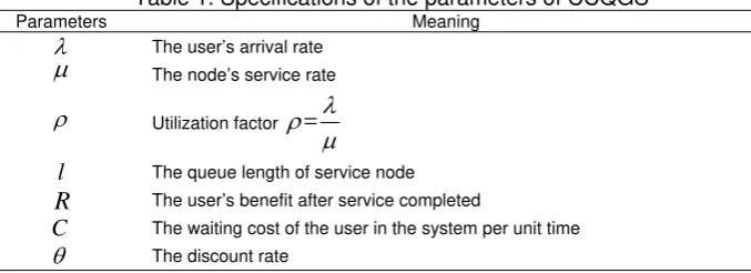 Table 1. Specifications of the parameters of CCQGS 