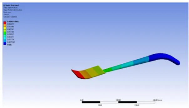 Gambar 11. Ansys Simulation pada 3D Model Spatula. 