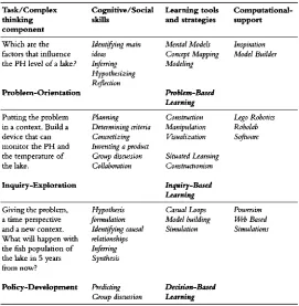 Table 1.2 Computational media to supportlearning about complex domains