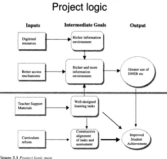 Figure 2.1 Project logic map