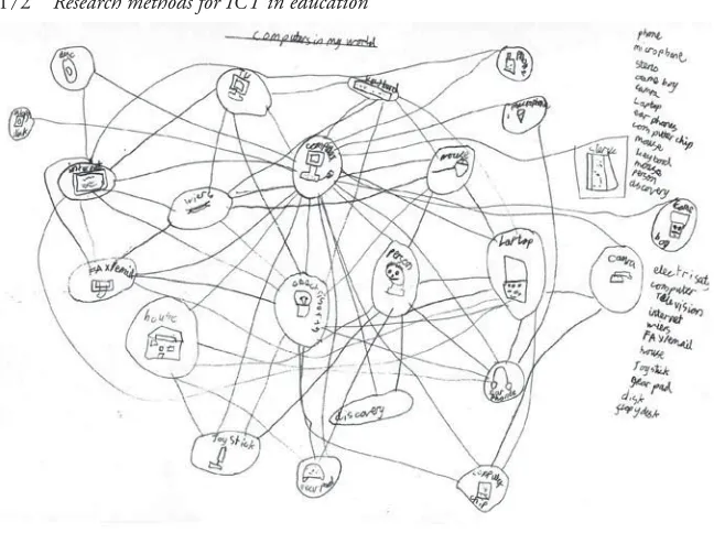 Figure 10.1 ‘Computers in My World’ by Paul, aged 10