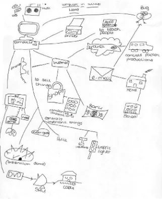 Figure 10.2 ‘Computers in My World’ by Liz, aged 13