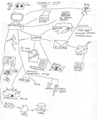 Figure 10.2 ‘Computers in My World’ by Liz, aged 13
