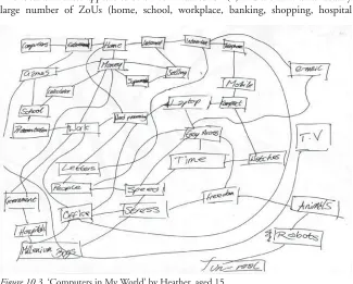 Figure 10.3 ‘Computers in My World’ by Heather, aged 15
