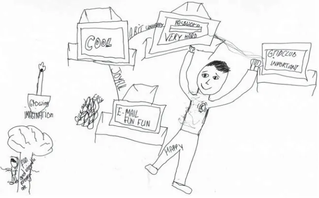 Figure 3.1 Jacob’s mind map of ‘Being in GridClub’