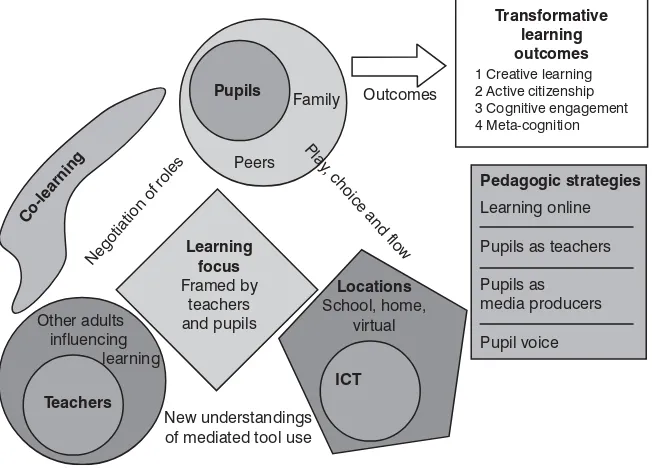 Figure 3.2 Generic pedagogic framework