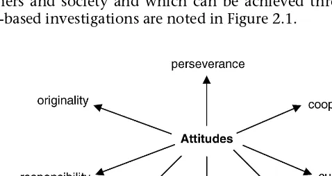 Figure 2.1Attitudes that might be developed through science education.