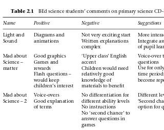 Table 2.1BEd science students’ comments on primary science CD-ROMs