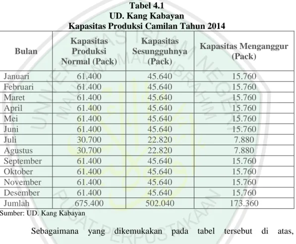 Tabel 4.1  UD. Kang Kabayan  