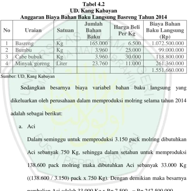 Tabel 4.2  UD. Kang Kabayan 