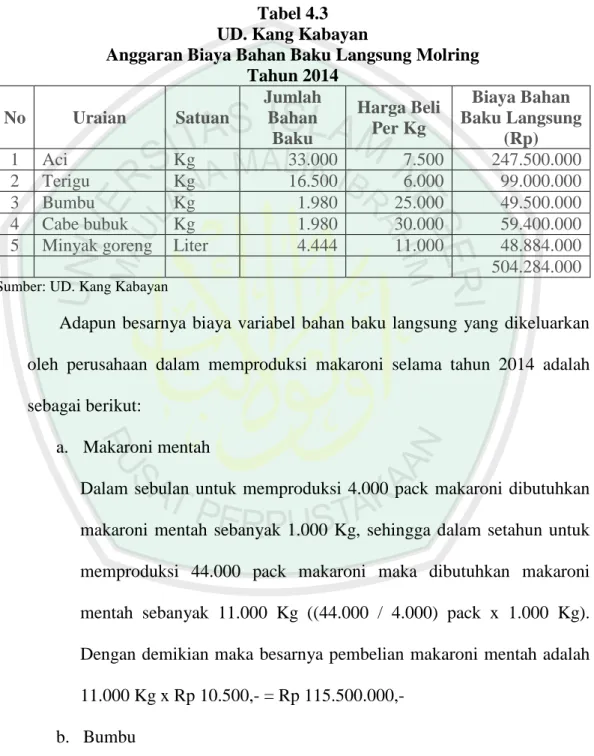 Tabel 4.3  UD. Kang Kabayan 