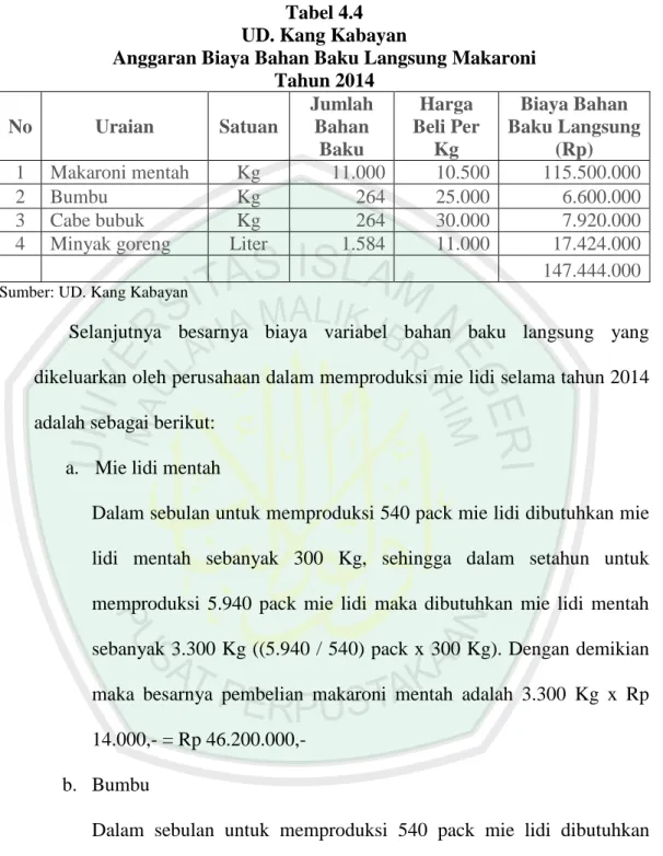 Tabel 4.4  UD. Kang Kabayan 