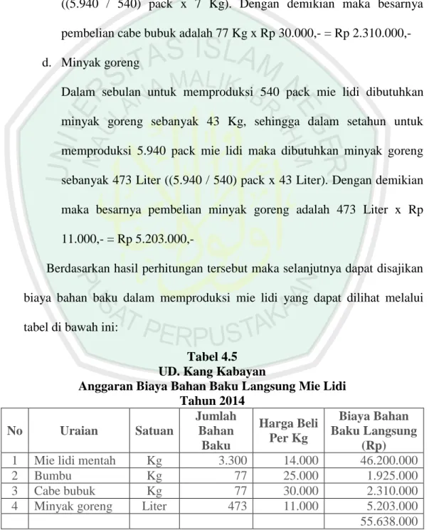 Tabel 4.5  UD. Kang Kabayan 