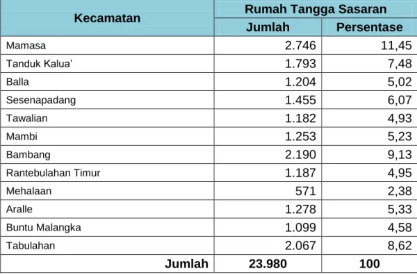Tabel 2.18  Angka Kriminalitas 