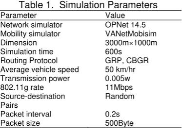 Table 1.  Simulation Parameters 