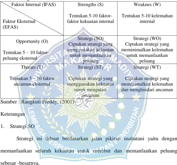 Tabel 3. Diagram Matrik Swot         Faktor Internal (IFAS) 