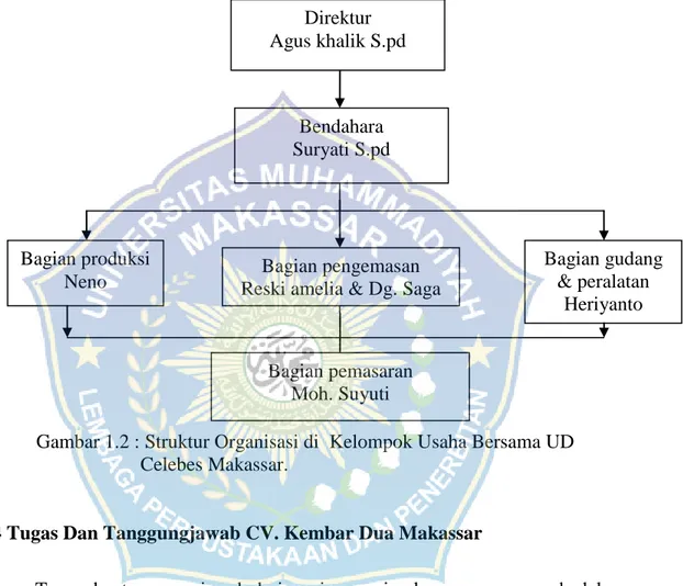 Gambar 1.2 : Struktur Organisasi di  Kelompok Usaha Bersama UD  Celebes Makassar. 