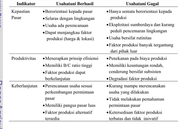 Tabel 2. Paradigma Model Usahatani yang Berhasil   dan yang Cenderung Gagal 