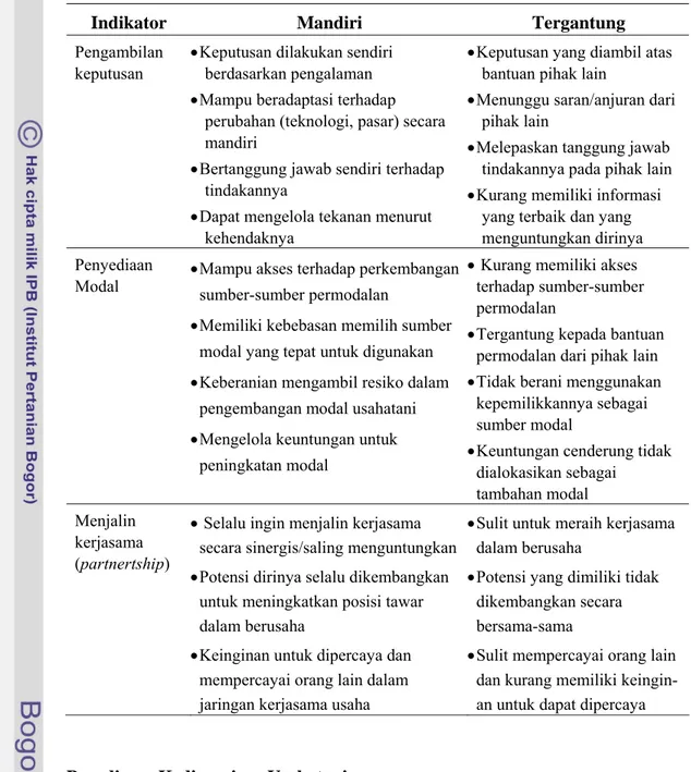 Tabel 5. Paradigma Kemandirian Berusaha di Bidang Pertanian 