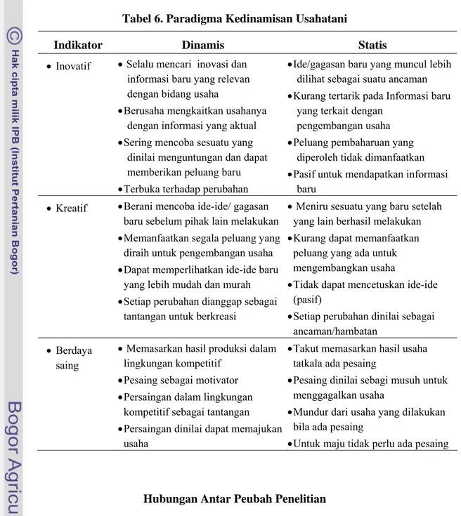 Tabel 6. Paradigma Kedinamisan Usahatani 