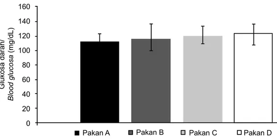Tabel 3.  Komposisi proksimat tubuh ikan beronang pada awal dan akhir penelitian (%   bobot kering).
