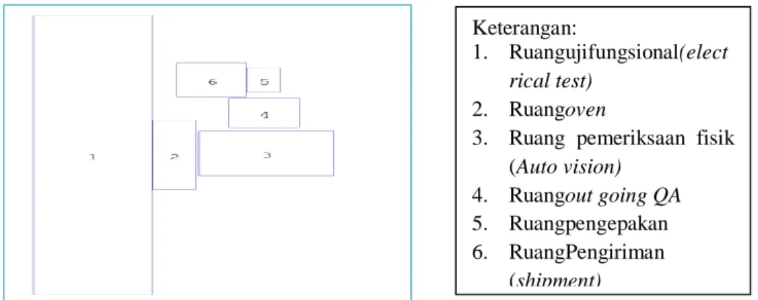 Gambar 7 Layout Usulan dari UA-FLP  Hasil layout usulan dari program 
