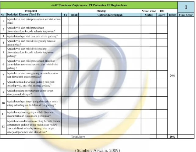 Tabel 2.5 Deskripsi Audit Warehouse Check Up Strategi 