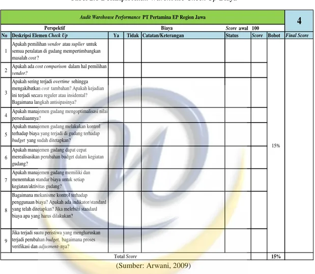 Tabel 2.8 Deskripsi Audit Warehouse Check Up Biaya 