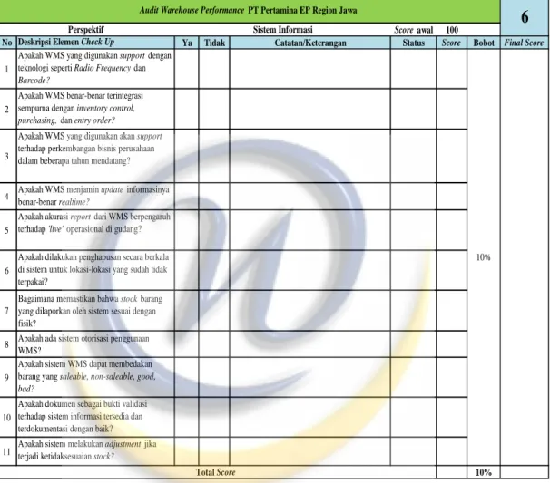 Tabel 2.10 Deskripsi Audit Warehouse Check Up Sistem Informasi 