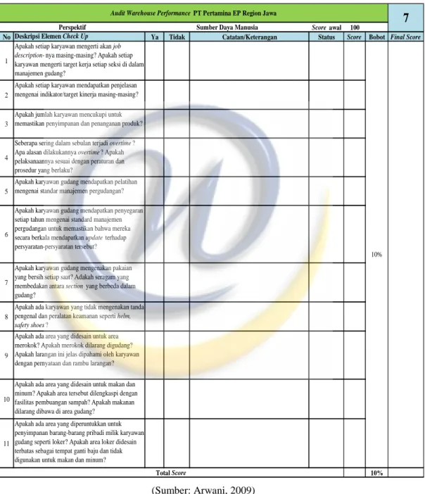 Tabel 2.11 Deskripsi Audit Warehouse Check Up Sumber Daya Manusia 