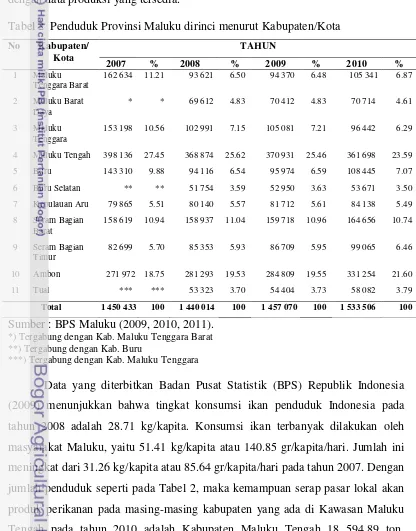 Tabel 2  Penduduk Provinsi Maluku dirinci menurut Kabupaten/Kota 