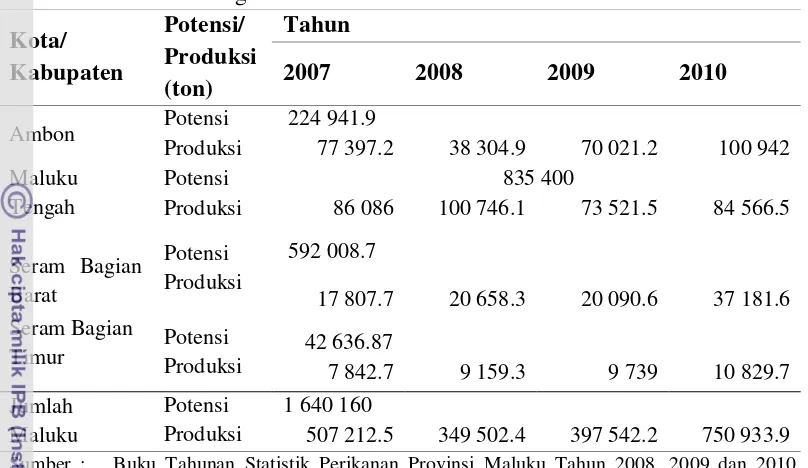 Tabel 12  Potensi dan produksi perikanan tangkap Kota Ambon dan Kawasan   