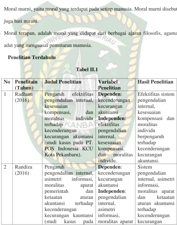 Tabel II.1  No  Penelitain 