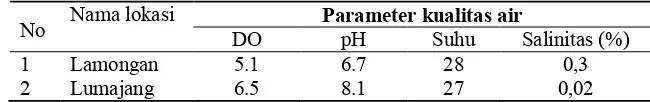 Tabel 2. Volume Endapan Albumin yang Didapatkan dengan Metode Pengendapan                        menurut pH 