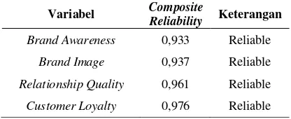 Tabel 1. Internal Consitency Reliability