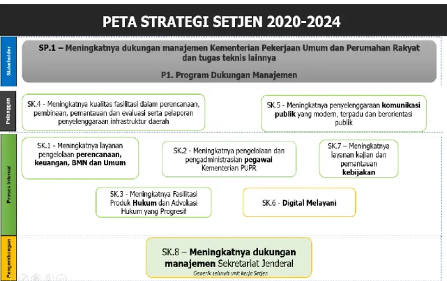 Gambar 2.2 Peta Strategi Sekretariat Jenderal Tahun 2020-2024 
