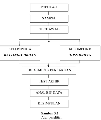 Gambar 3.2  